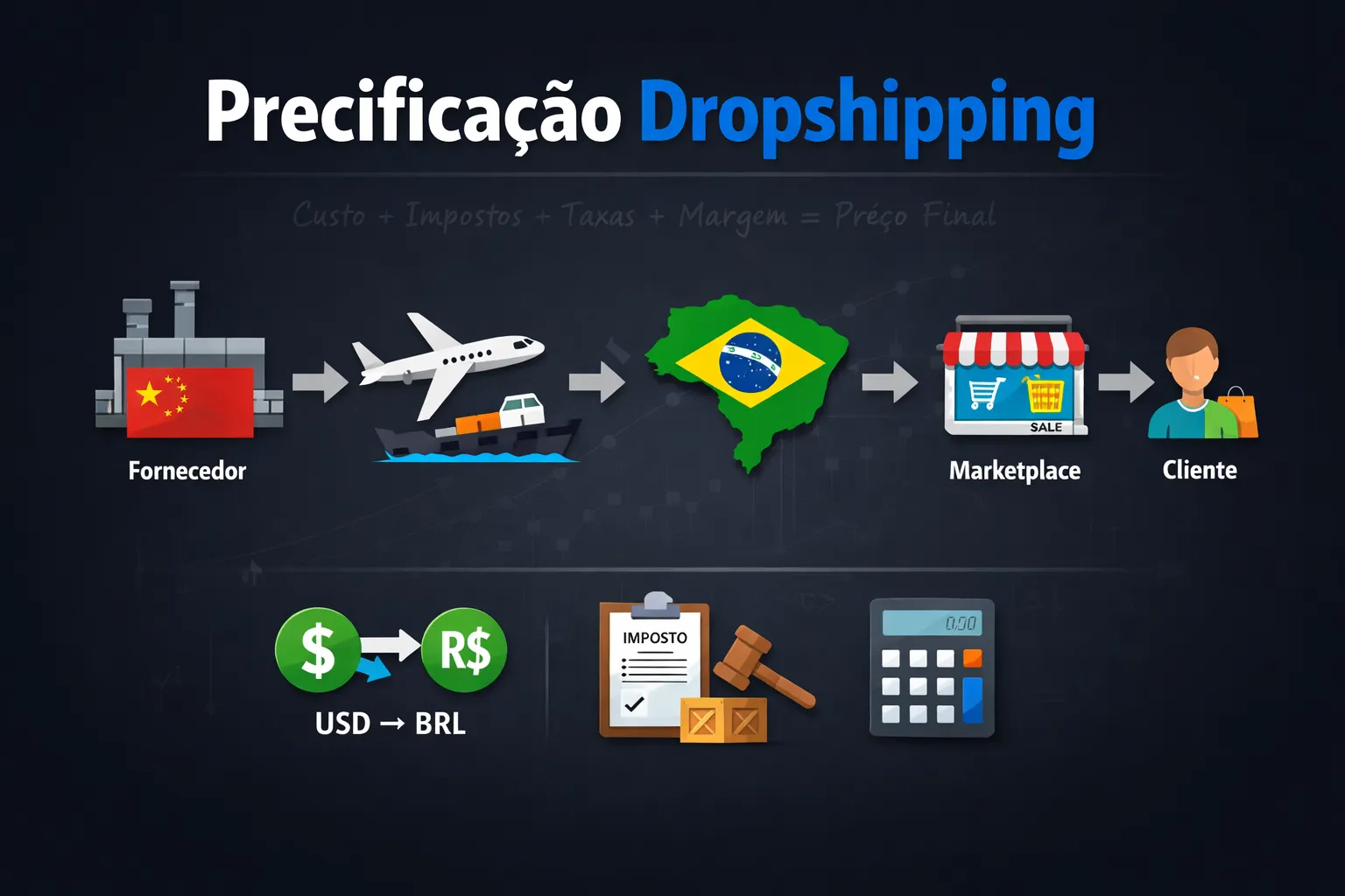 Precificação para Dropshipping: Guia Completo com Calculadora