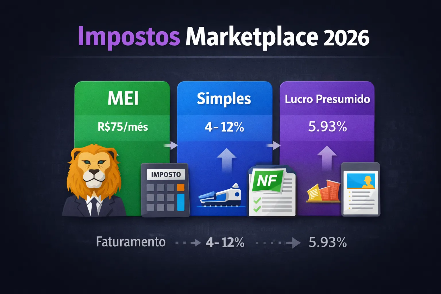 Impostos para Vendedores de Marketplace: Guia Simplificado 2026