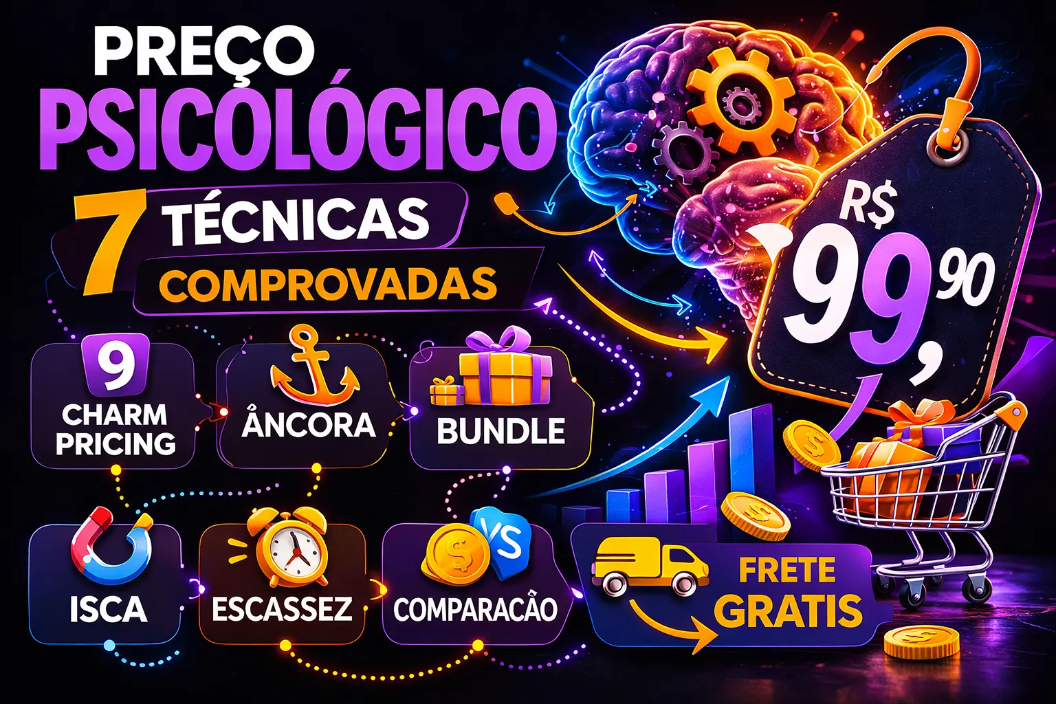 Preço Psicológico: 7 Técnicas para Vender Mais em Marketplaces