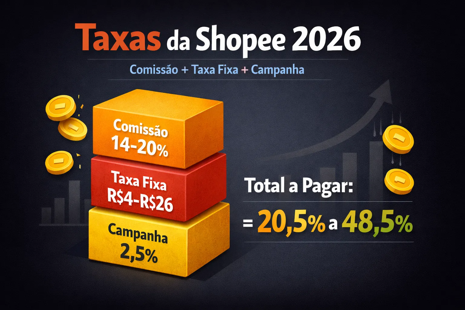 Todas as Taxas da Shopee para Vendedores em 2026